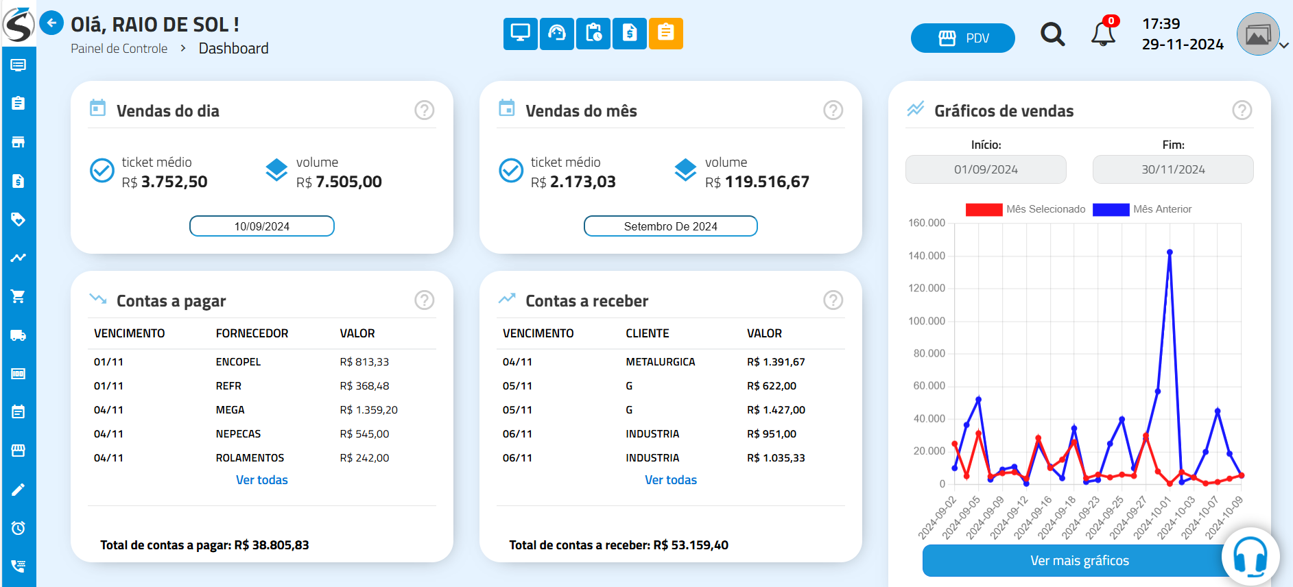 StreetSales: dashboard de gestão empresarial integrada